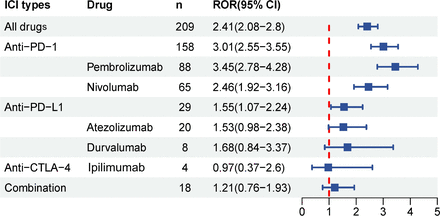 Characterisation of systemic lupus erythematosus associated with