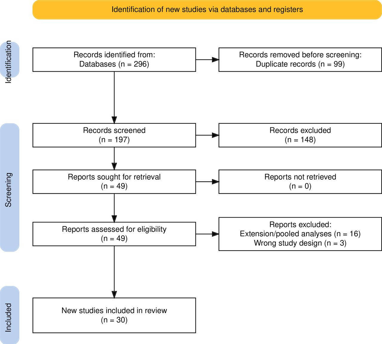 Biomarker-stratified efficacy and safety of biologics in systemic lupus ...